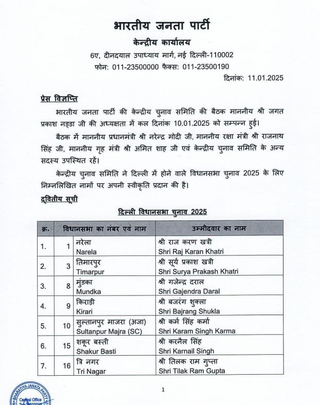 BJP LIST