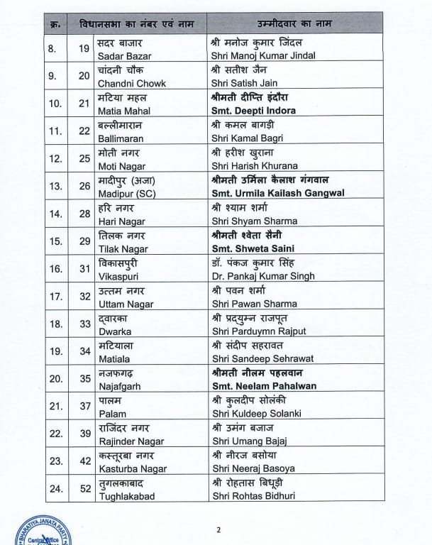 BJP LIST
