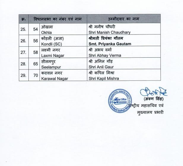 BJP LIST