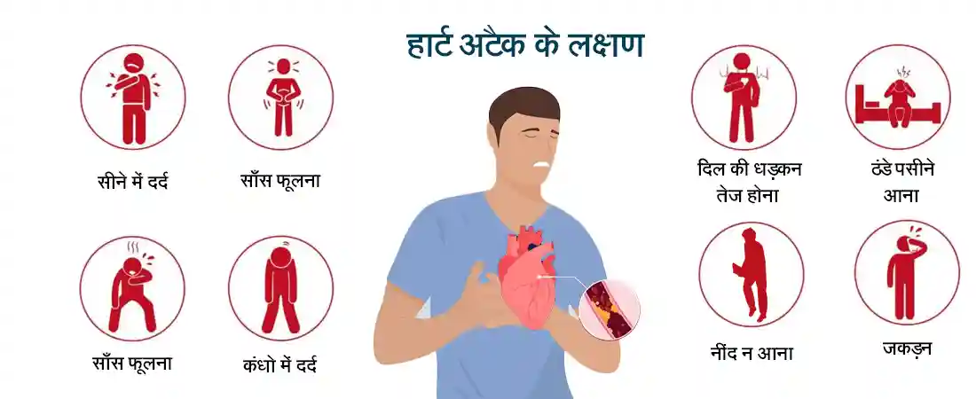 Symptoms of Heart Attack